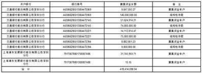 股票代码：301091 证券简称：深城交