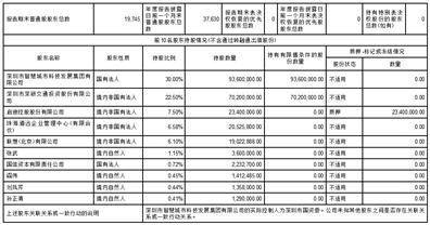 股票代码：301091 证券简称：深城交