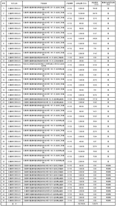 股票代码：301091 证券简称：深城交