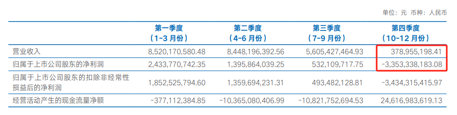 海通证券：营收净利连续两年下降 投行业务承压