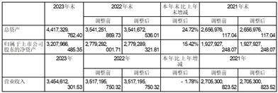 证券代码：300121 证券简称：阳谷华泰 公告编号：2024-023