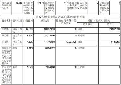 证券代码：300121 证券简称：阳谷华泰 公告编号：2024-023