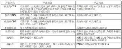 证券代码：300121 证券简称：阳谷华泰 公告编号：2024-023