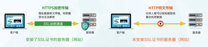 沃通SSL证书证券行业应用案例