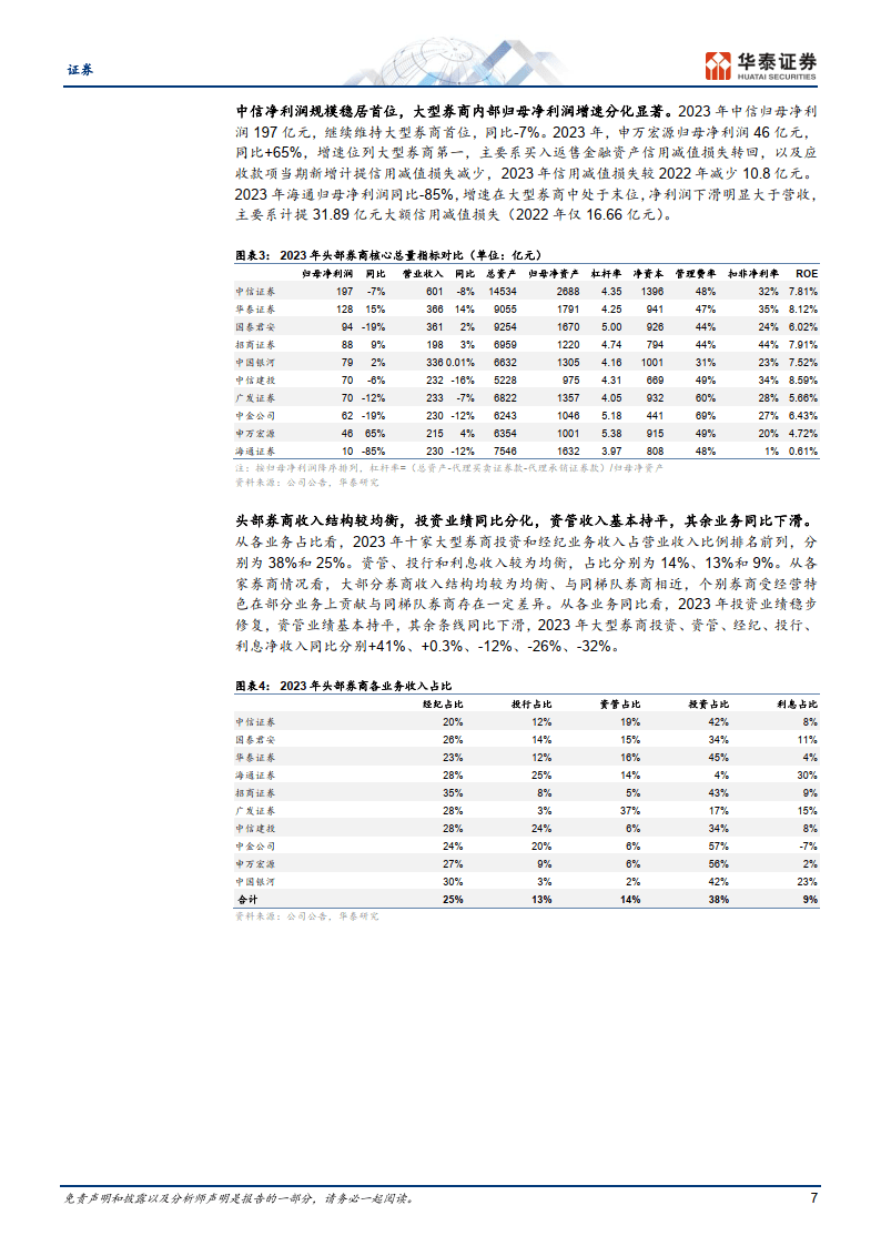 证券行业专题研究：经营承压，分化显著