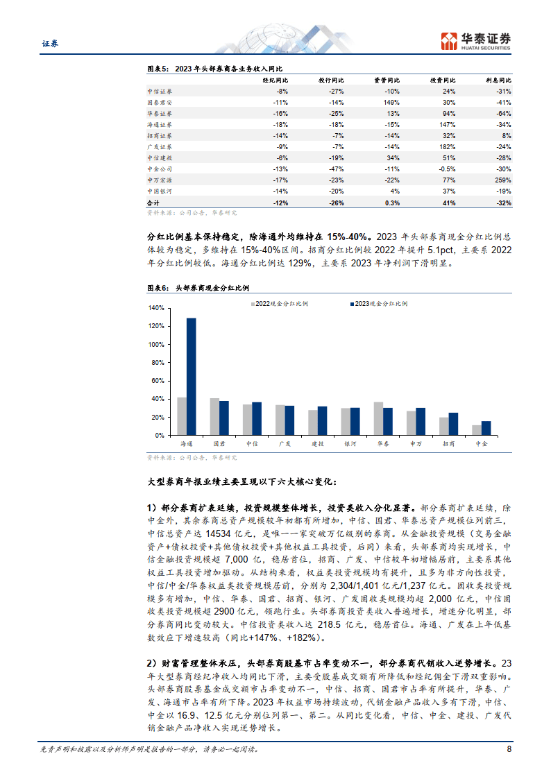 证券行业专题研究：经营承压，分化显著