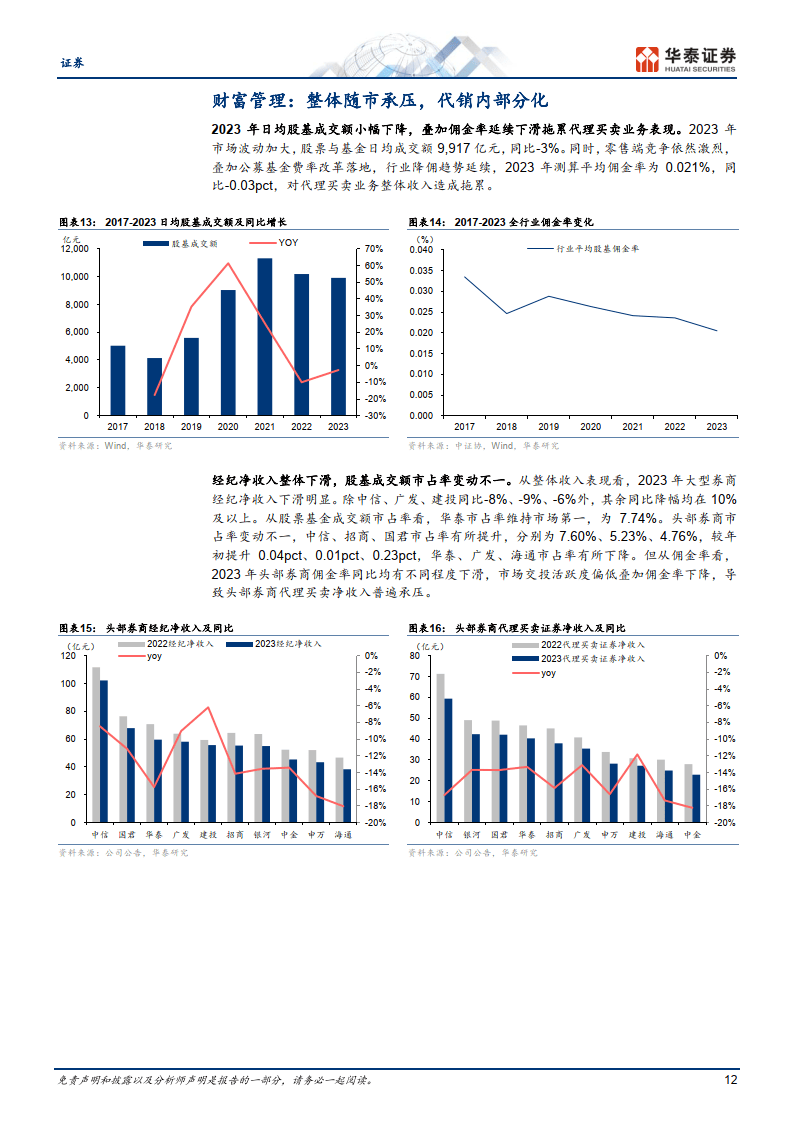 证券行业专题研究：经营承压，分化显著