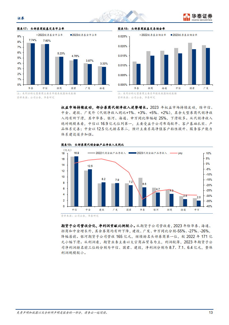 证券行业专题研究：经营承压，分化显著