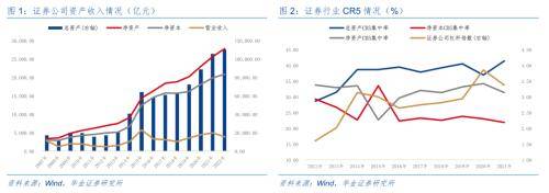 证券公司债券投资分析