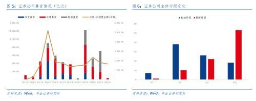 证券公司债券投资分析