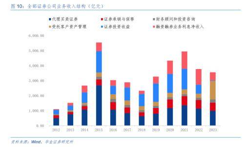 证券公司债券投资分析