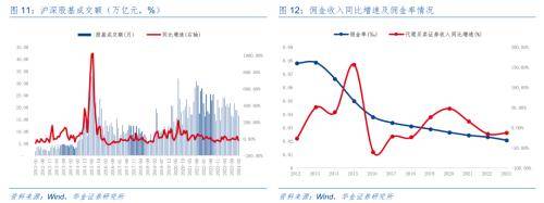 证券公司债券投资分析