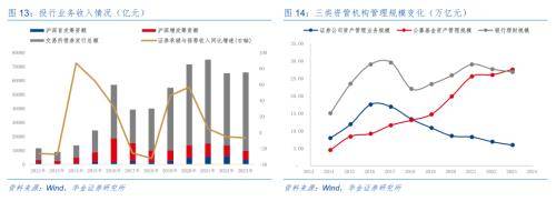 证券公司债券投资分析