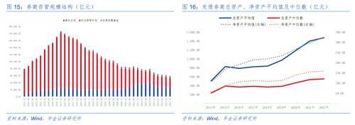 证券公司债券投资分析