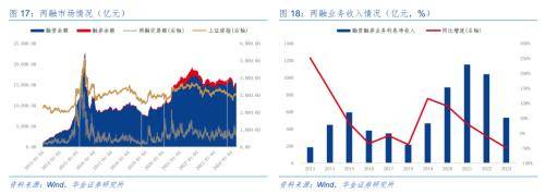 证券公司债券投资分析