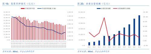 证券公司债券投资分析