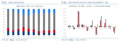 证券公司债券投资分析