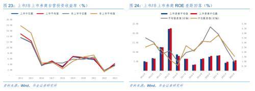 证券公司债券投资分析