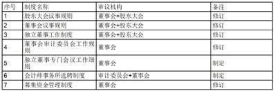 证券代码： 605318 证券简称：法狮龙 公告编号： 2024-003