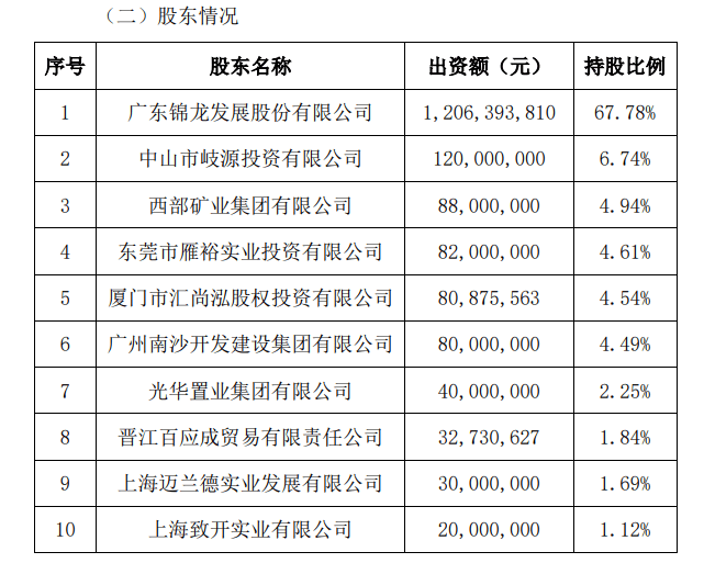 曾向典当行借钱的锦龙股份，转让东莞证券股权还在推进，又开始卖中山证券