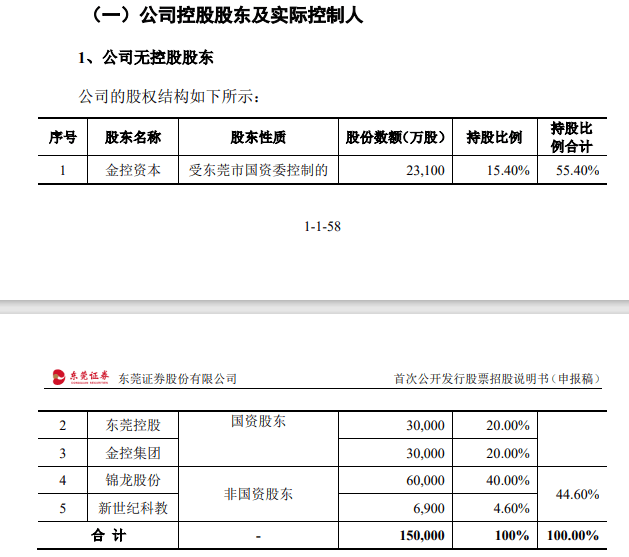 曾向典当行借钱的锦龙股份，转让东莞证券股权还在推进，又开始卖中山证券