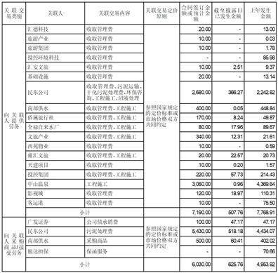 证券代码：000685 证券简称：中山公用 公告编号：2024-008