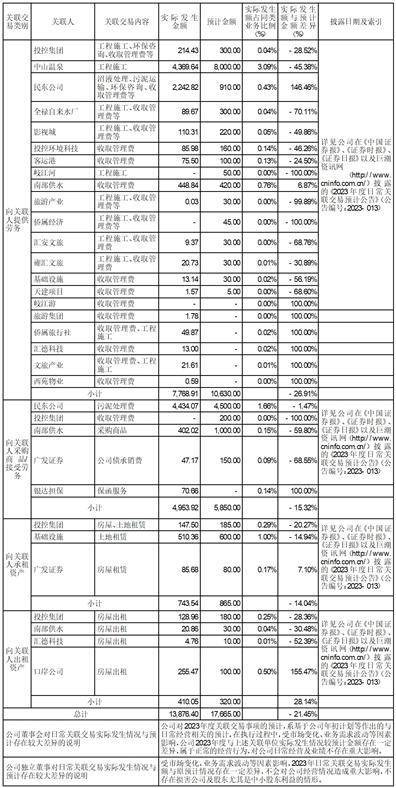 证券代码：000685 证券简称：中山公用 公告编号：2024-008