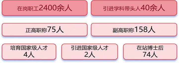 中山大学附属第六医院2024年春季招聘启动