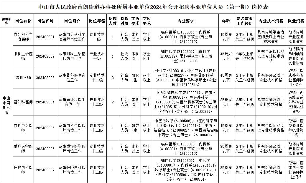 中山最新招聘！部分有编