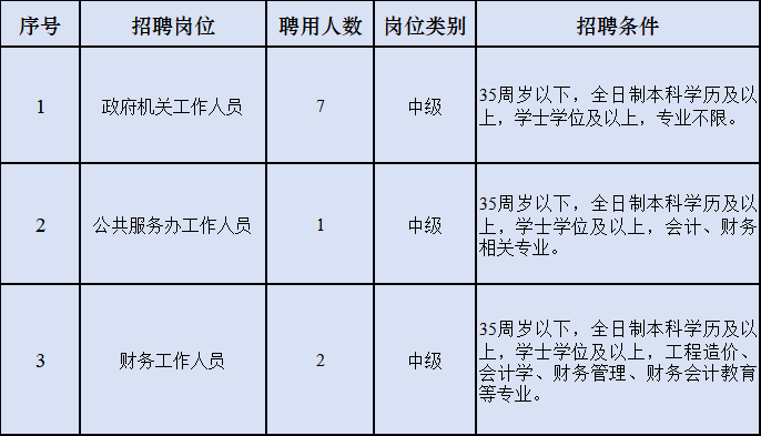 中山最新招聘！部分有编