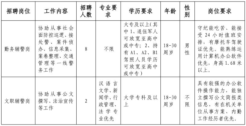 中山最新招聘！部分有编