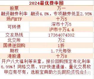 港股通开户佣金最低是多少？港股通开户全攻略：条件、流程与佣金解析