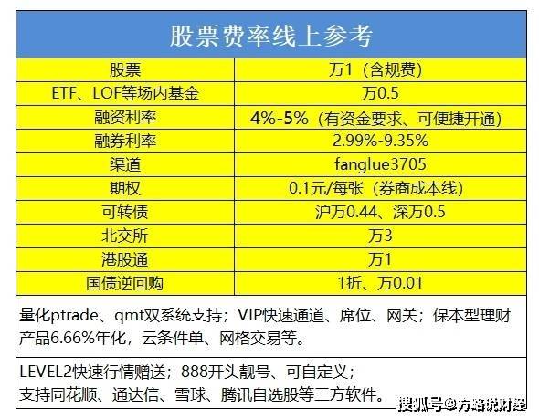 成都证券公司融资融券两融利率佣金最低是多少？4%~5%？融资融券带来了什么？