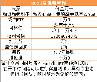 股票开户佣金最低多少?万一！A股开户多少钱合适？