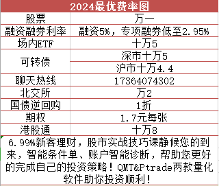 北交所开户佣金最低是多少？北交所开户和普通股票开户的区别？