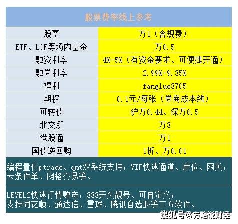 哪家券商etf交易手续费佣金最低？万0.5吗？etf交易规则?