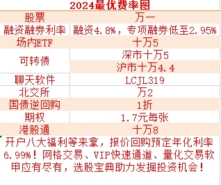 2024年港股通佣金最低是多少?汇率变动对于港股通决策有什么影响？