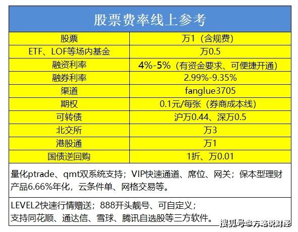 目前北交所交易佣金手续费最低是多少？万2？北交所开通条件和常见问题汇总！