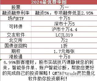 港股通开户佣金最低是万0.8？通过港股通保证金交易和融资融券有什么区别？