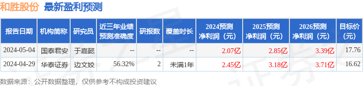 和胜股份：华西证券投资者于5月21日调研我司