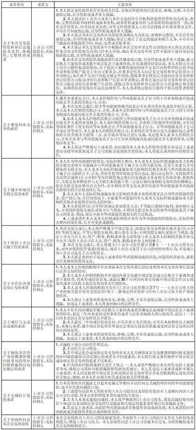 证券代码：002630 证券简称：华西能源 公告编号：2024-024