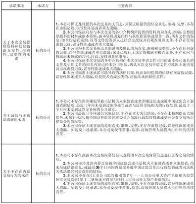 证券代码：002630 证券简称：华西能源 公告编号：2024-024