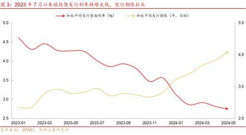 华西证券：化债以来，城投再投资风险已成主要矛盾