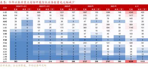 华西证券：化债以来，城投再投资风险已成主要矛盾