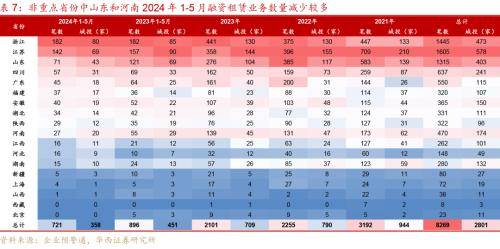 华西证券：化债以来，城投再投资风险已成主要矛盾