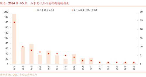 华西证券：化债以来，城投再投资风险已成主要矛盾