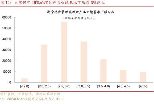 华西证券：化债以来，城投再投资风险已成主要矛盾