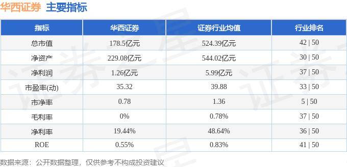 股票行情快报：华西证券（002926）6月11日主力资金净买入151.78万元