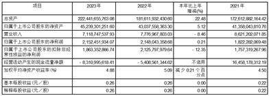 公司代码：601901 公司简称：方正证券