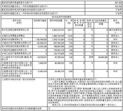 公司代码：601901 公司简称：方正证券